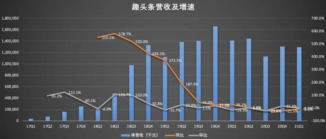 米读能为趣头条带来多大想象力？