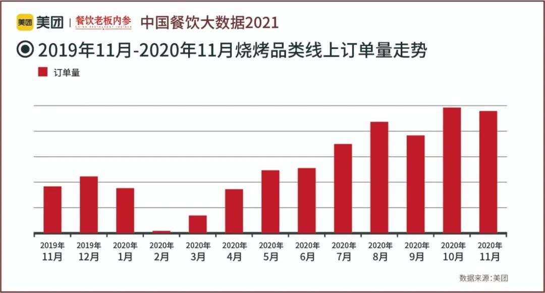 万字长文：五年数据洞察中国餐饮大趋势