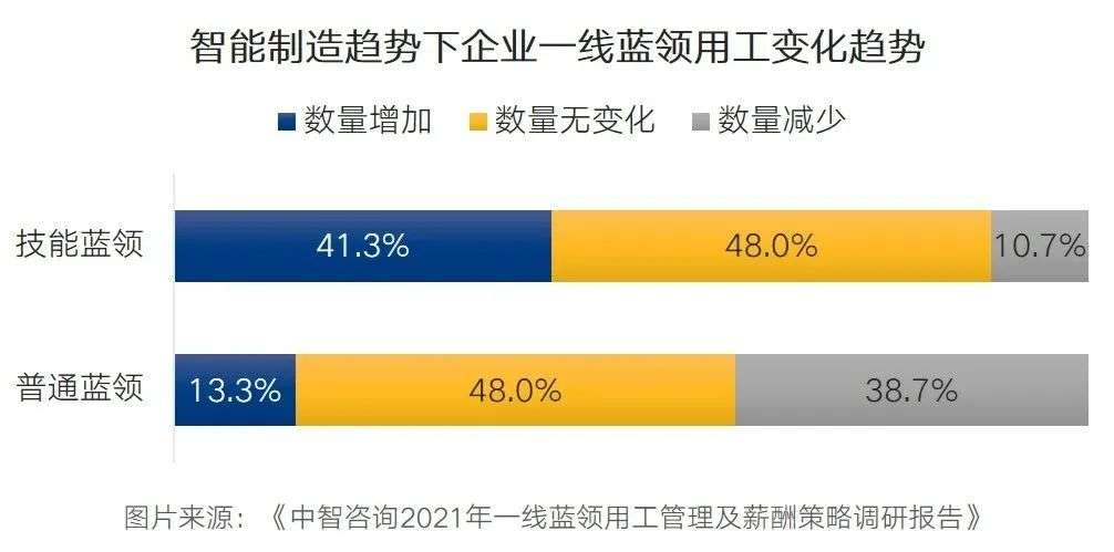 人才大战中，企业如何留住蓝领员工？