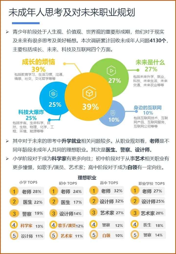 读懂α时代 ：2021 未成年人互联网兴趣洞察报告