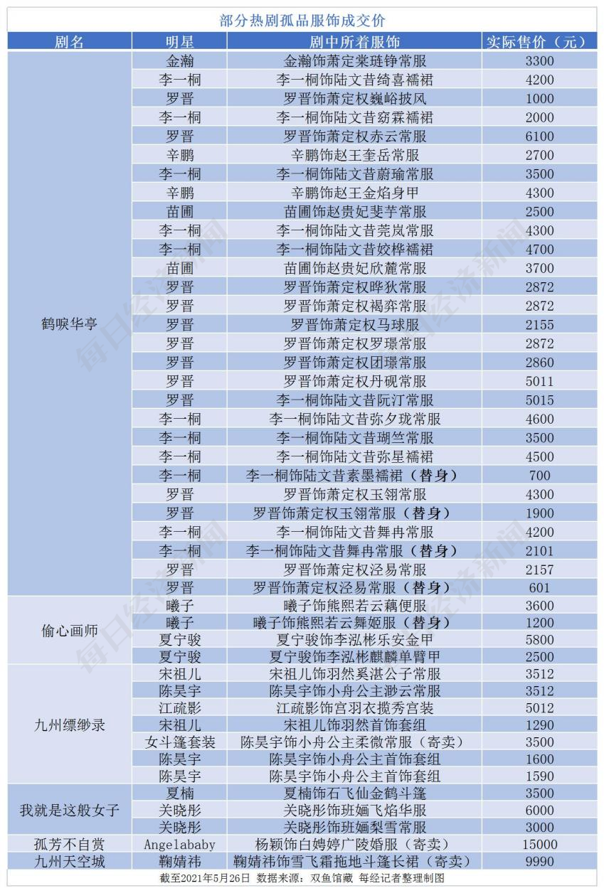 《山河令》们开启剧服新经济，一出好戏