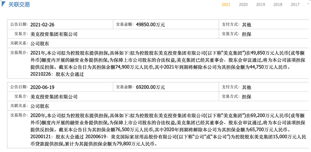 叶飞举报事件后，美克家居也被指操纵股价，家居企业为何频“踩雷”？