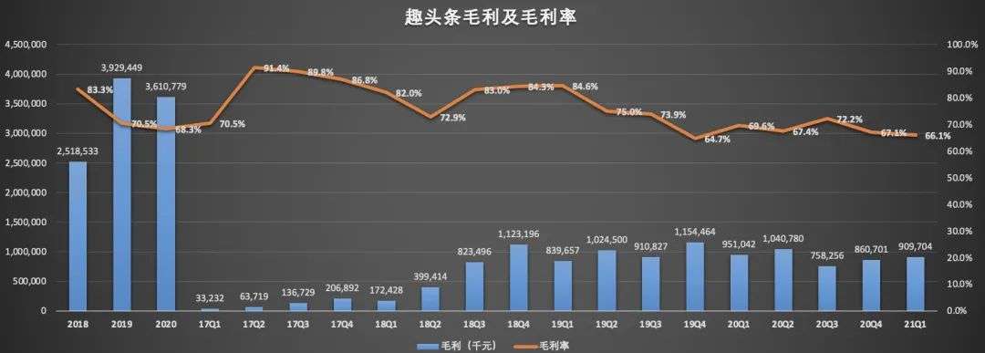 米读能为趣头条带来多大想象力？