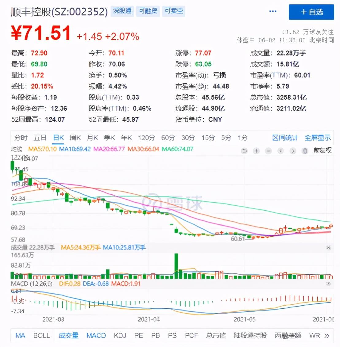 “三足鼎立”格局之下，同城实业能不能撑起90亿估值？