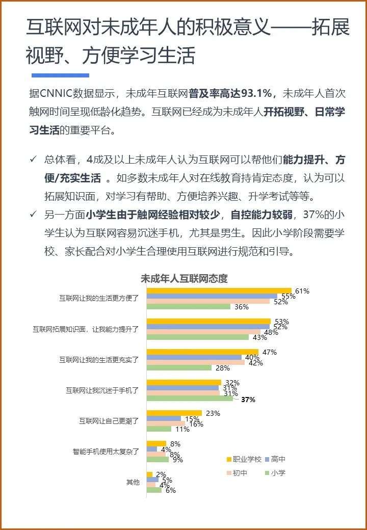 读懂α时代 ：2021 未成年人互联网兴趣洞察报告