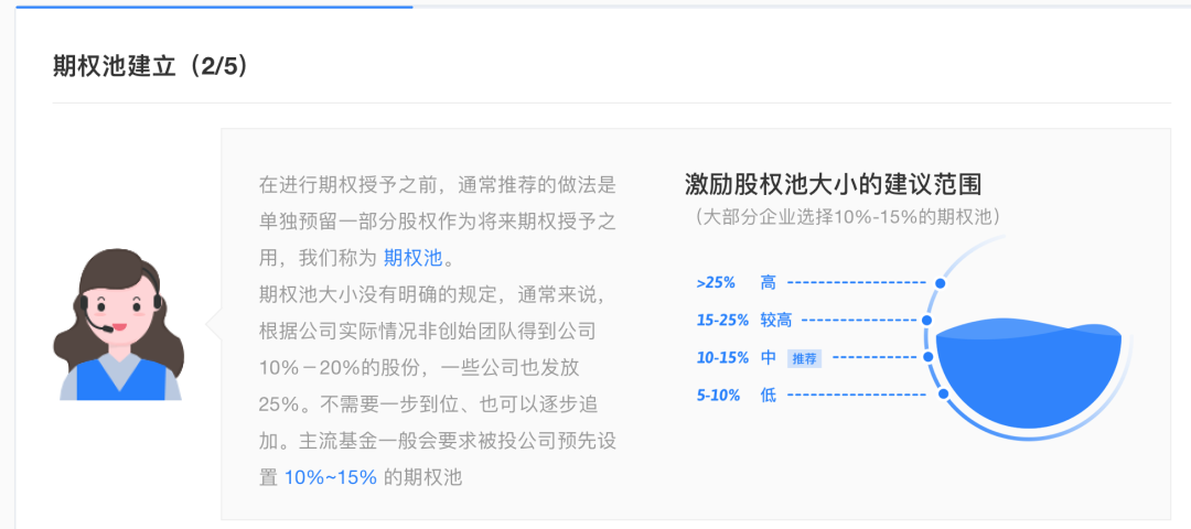 股加加SAAS系统背后的大神组合——M4