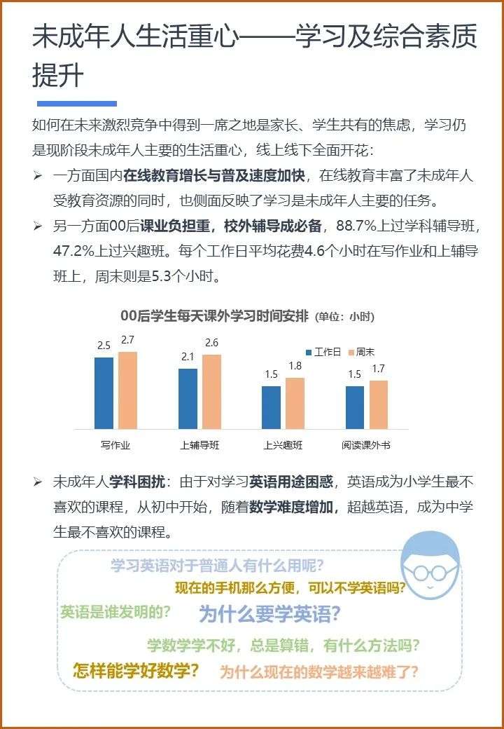 读懂α时代 ：2021 未成年人互联网兴趣洞察报告