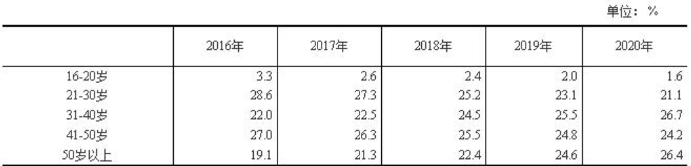 人才大战中，企业如何留住蓝领员工？