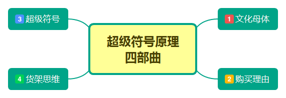 星巴克、茶颜悦色打卡排队的秘密，5步学会打造品牌传播力