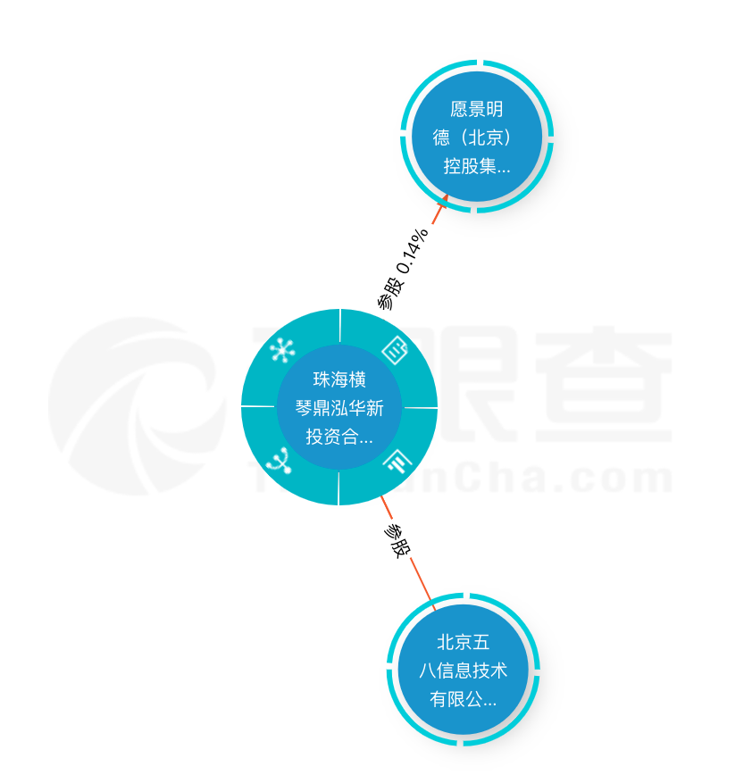 贝壳向愿景明创投资7亿元，58同城参股其母公司