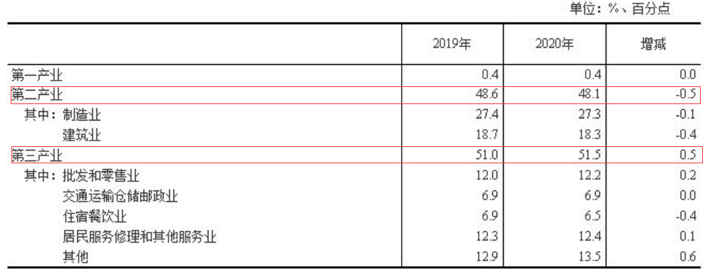 人才大战中，企业如何留住蓝领员工？
