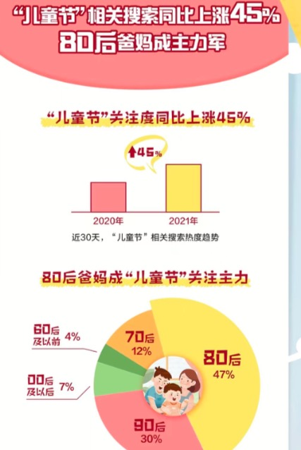 三孩政策下的“儿童节”：文娱产业如何持续掘金儿童经济？