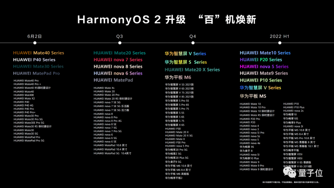 华为正式发布鸿蒙2.0，更新人数太多挤爆服务器，P50也官宣了
