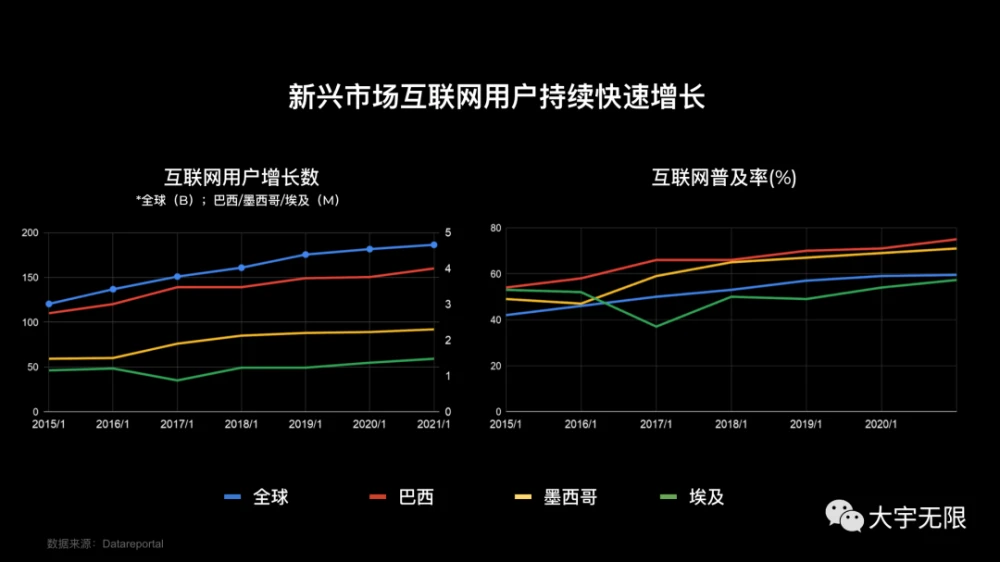 创·问 | 大宇无限丁吉昌：出海格局演变，新兴市场成为中国创业者的新机遇