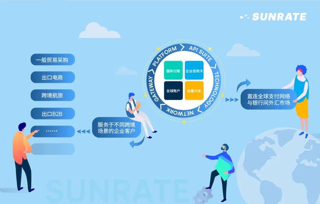 创·问 | 寻汇SUNRATE包涵：与“大象”共舞，掘金B2B跨境支付蓝海市场