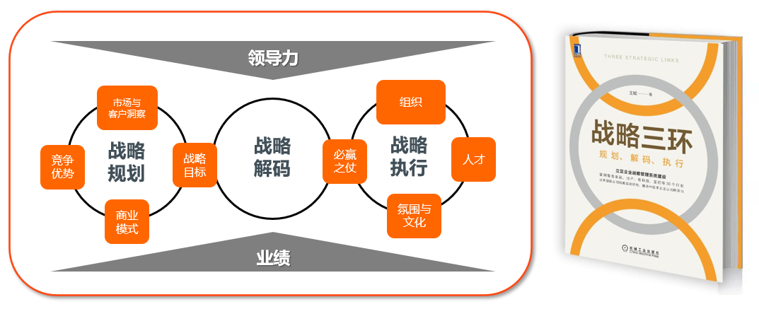 “八戒咨询”正式上线：以管理咨询和人才共享，赋能企业成长、产业发展