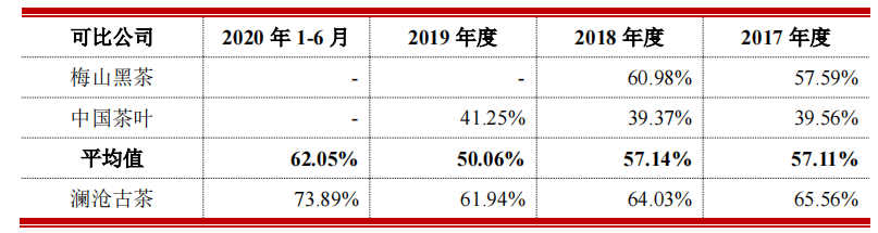 澜沧古茶上会前夜撤回IPO，“茶叶第一股”梦碎