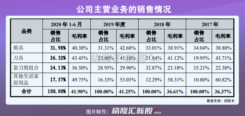 400年的张小泉，临门一脚