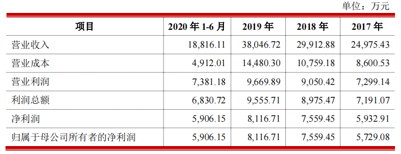 澜沧古茶上会前夜撤回IPO，“茶叶第一股”梦碎