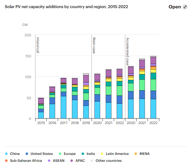 宁德市新能源一年gdp加多少_全国人大代表 宁德市委书记郭锡文 打造全球知名产业之城 奋力谱写 宁德篇章