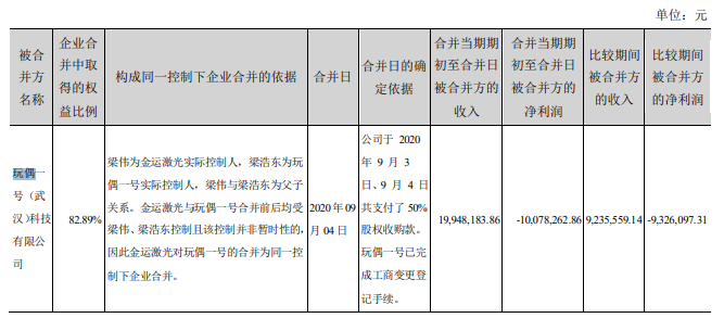 有1621台售货机的IP小站，为何一年净亏2400万？