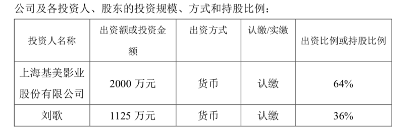 2000万与刘歌成立合资公司背后，基美影业曾经4年亏损超10亿元