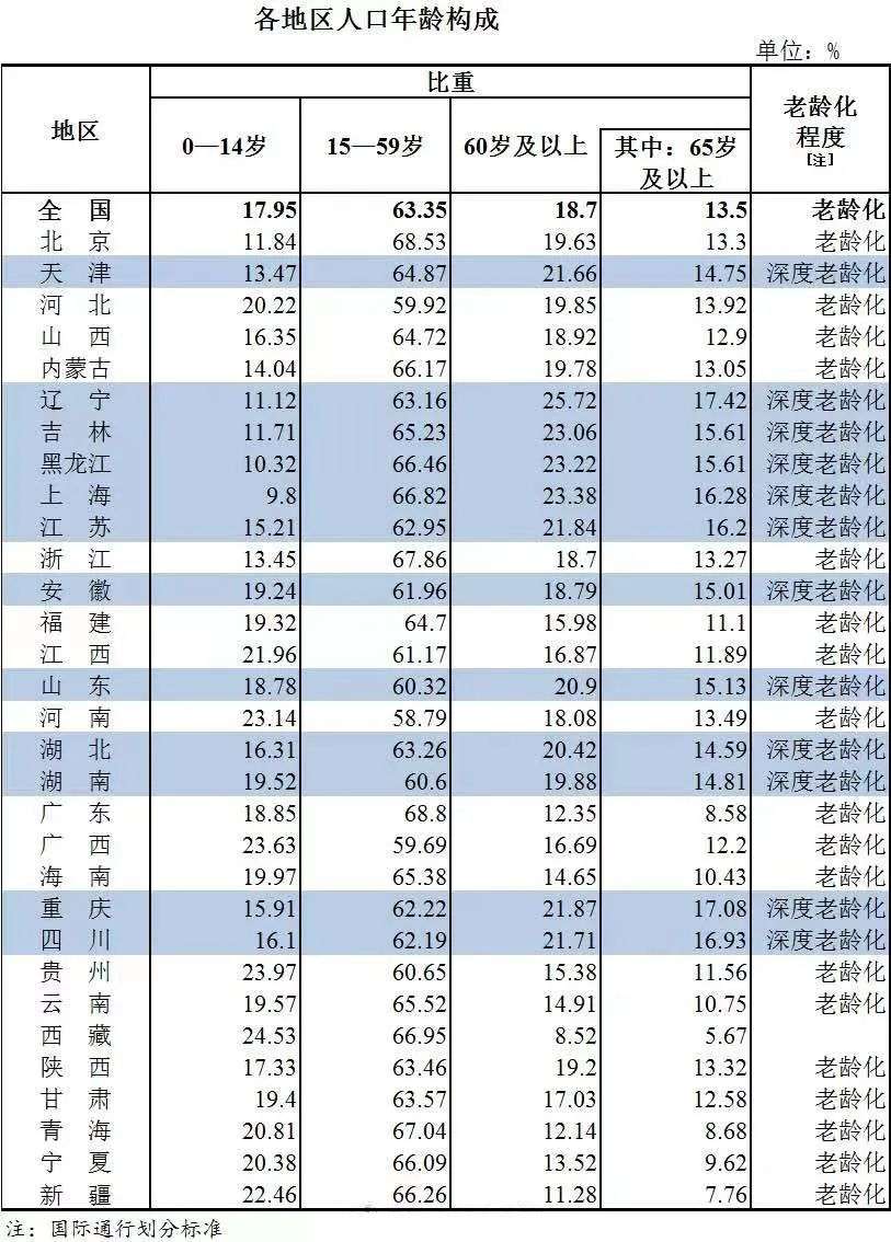 三孩政策开放后，我发现了这个截然不同的餐饮趋势