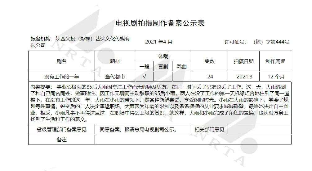 「躺平青年」火爆网络，优爱腾芒请瞄准「低欲望剧集」