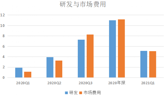 李想的“理想”烦恼