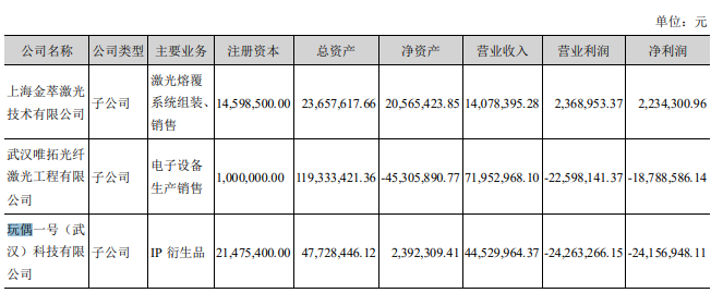 有1621台售货机的IP小站，为何一年净亏2400万？