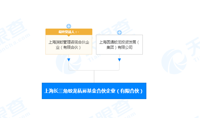 圆通关联公司<span class=