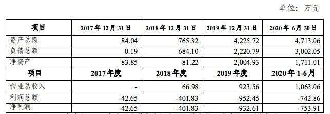 有1621台售货机的IP小站，为何一年净亏2400万？