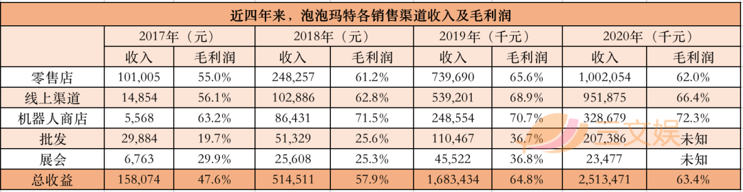 有1621台售货机的IP小站，为何一年净亏2400万？