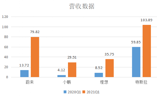 李想的“理想”烦恼