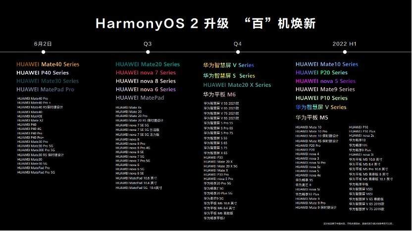 一文看懂华为鸿蒙OS发布会：HarmonyOS和硬件全家桶亮相，余承东还顺便透露了P50进展