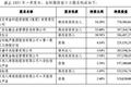 地产富豪“离婚劫”：坐拥200亿，离婚没给钱