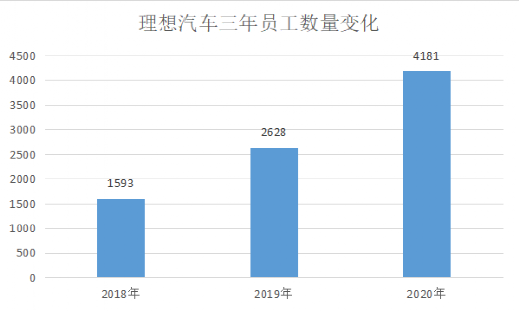 李想的“理想”烦恼