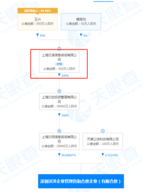 美团在深圳成立管理咨询合伙企业，认缴出资额3亿元