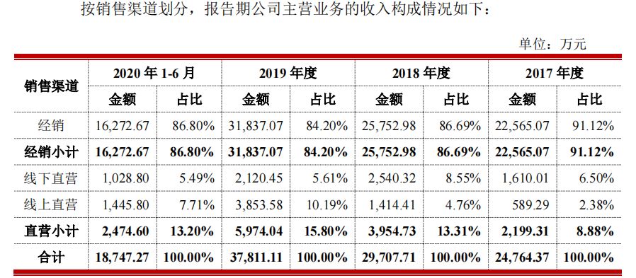 澜沧古茶上会前夜撤回IPO，“茶叶第一股”梦碎