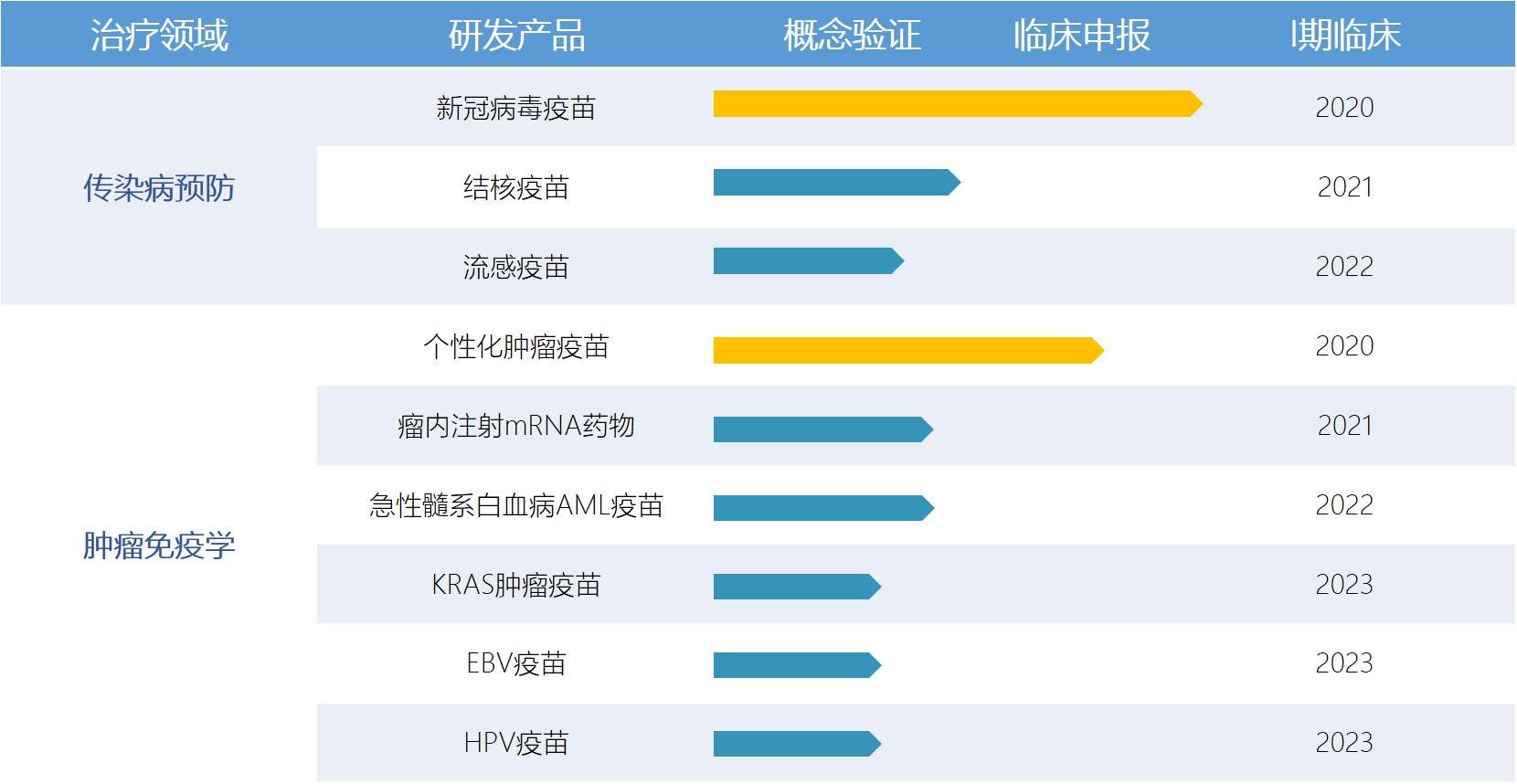 mRNA新药研发再获大笔投资，「斯微生物」完成近2亿美元新一轮融资