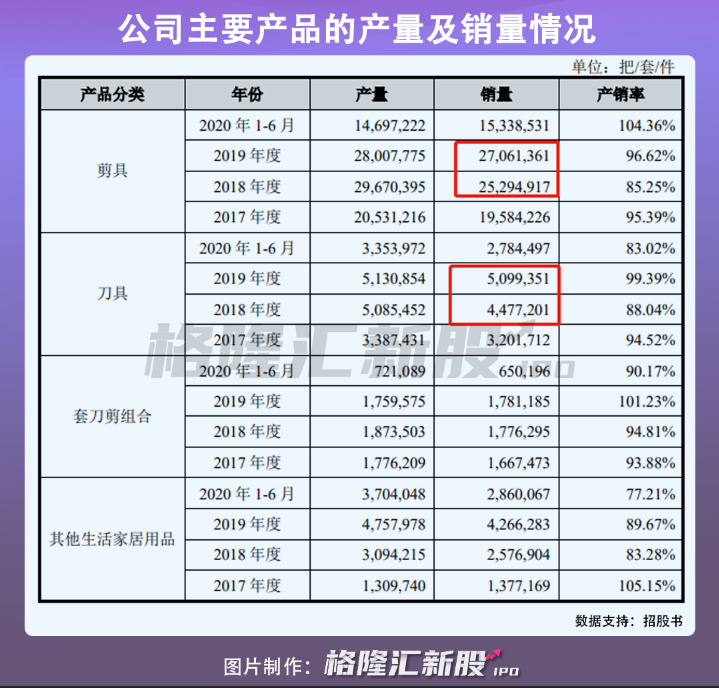 400年的张小泉，临门一脚