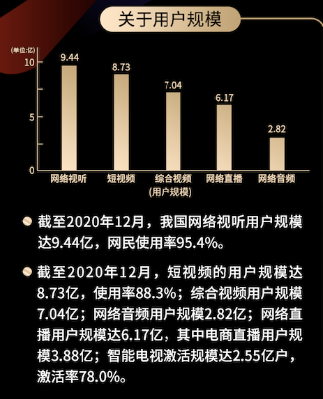 倍速追剧、爱看弹幕、每天花2小时刷短视频……揭开9亿多网民视听新消费