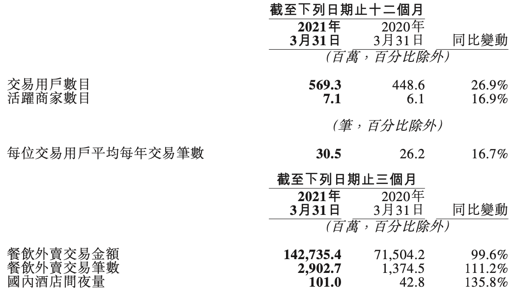 每单只赚几毛钱，美团、阿里、滴滴为什么做小利润生意？