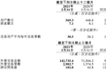 每单只赚几毛钱，美团、阿里、滴滴为什么做小利润生意？