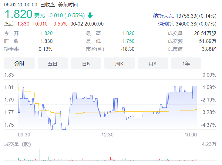 营收“腰斩”、资本离弃：云集见底？