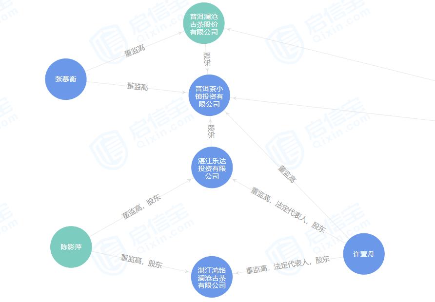 澜沧古茶上会前夜撤回IPO，“茶叶第一股”梦碎