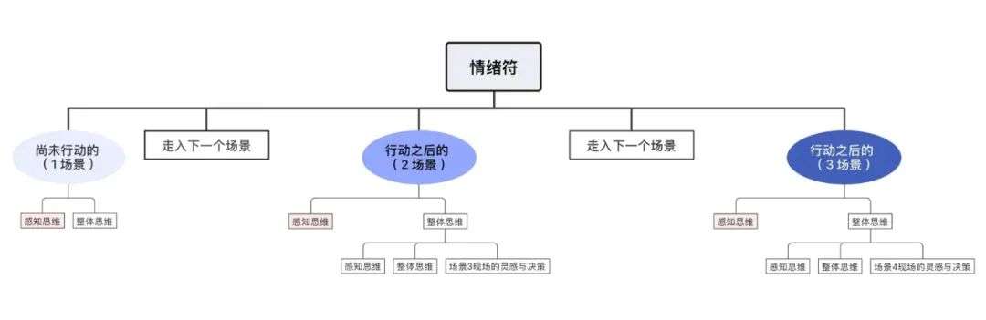 如何跟「时间」做朋友？