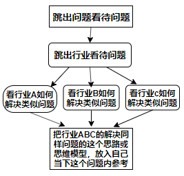 如何跟「时间」做朋友？