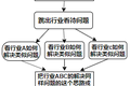 如何跟「时间」做朋友？