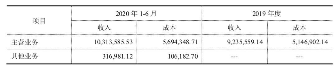 有1621台售货机的IP小站，为何一年净亏2400万？